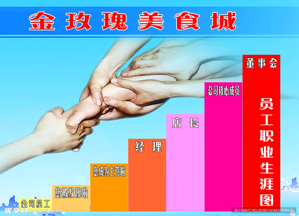 员工职业生涯图