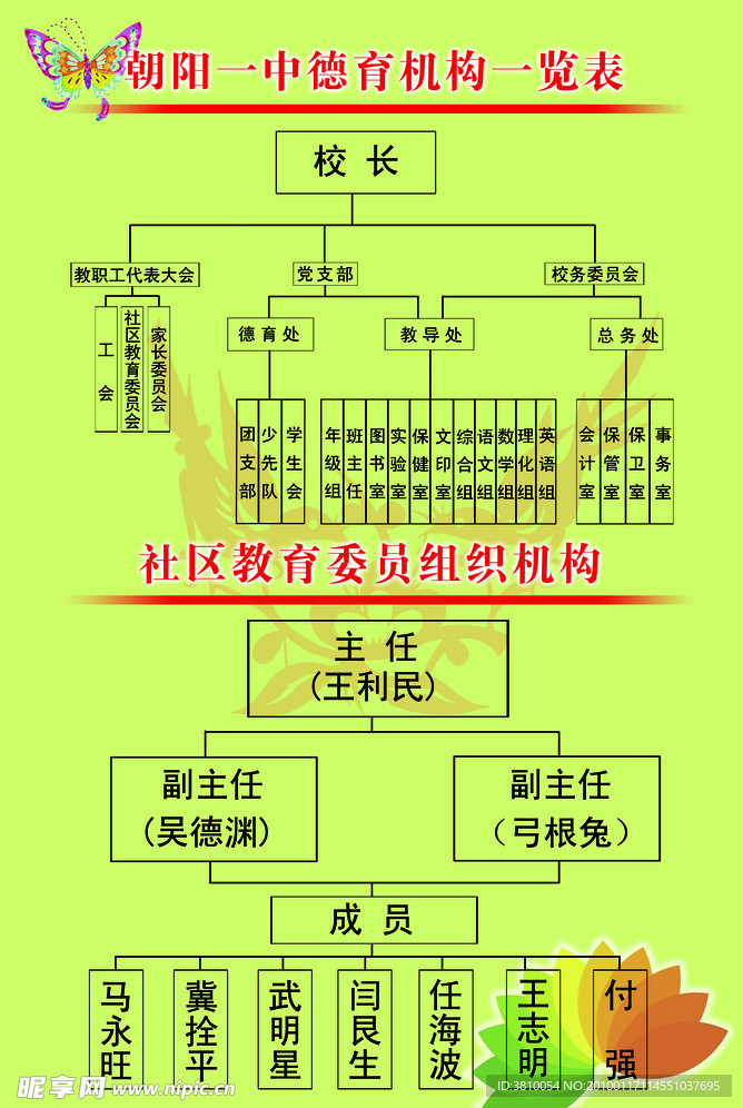 朝阳一中德育机构览表展板