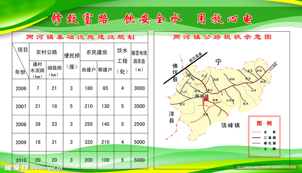 两河镇基础设施建设规划表（展板）