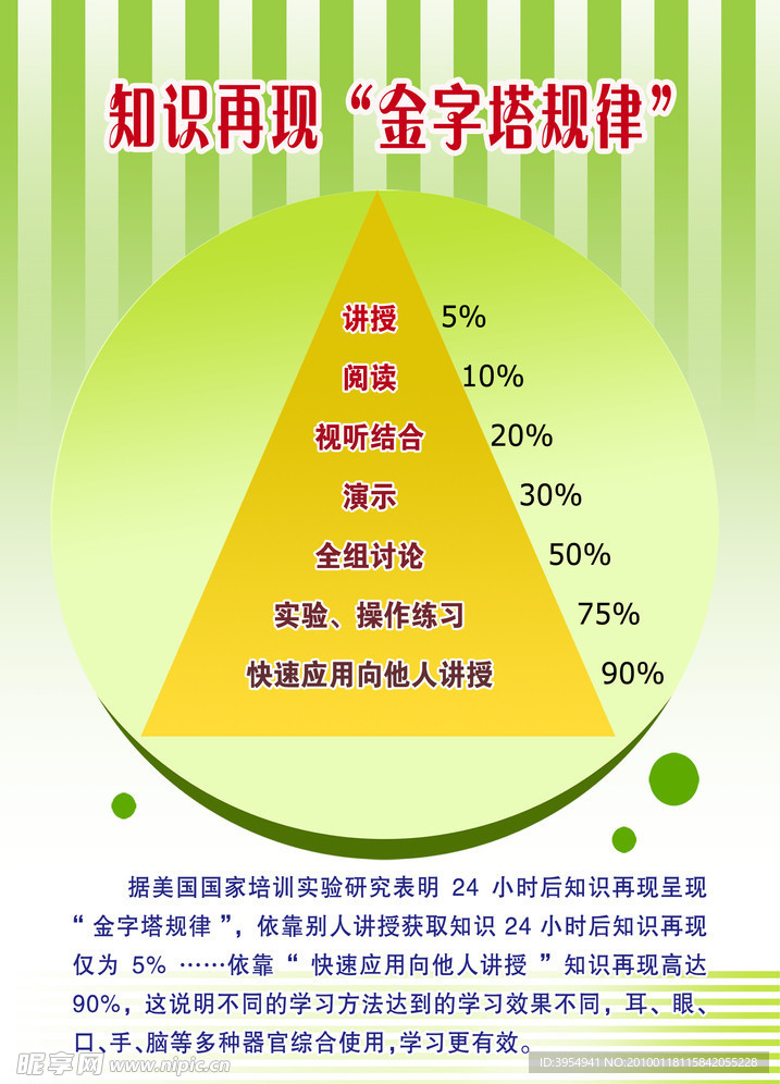知识再现“金字塔规律”