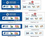中国移动卡柜台背板