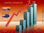 柱型图表