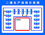 生产流程图