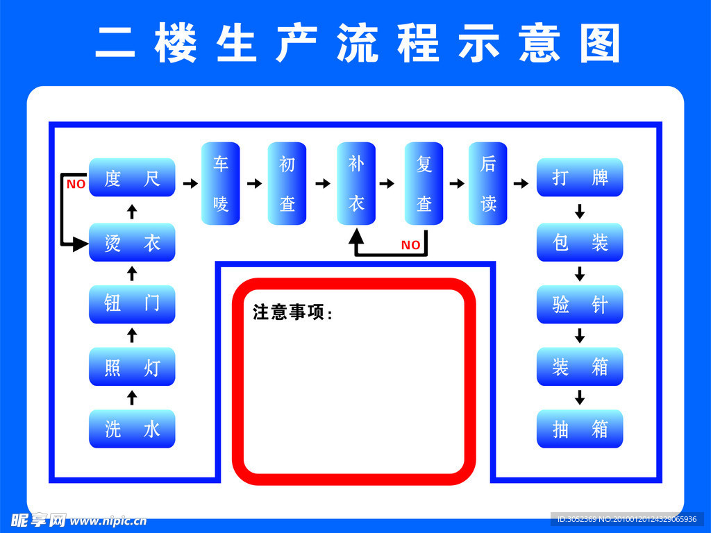 生产流程图