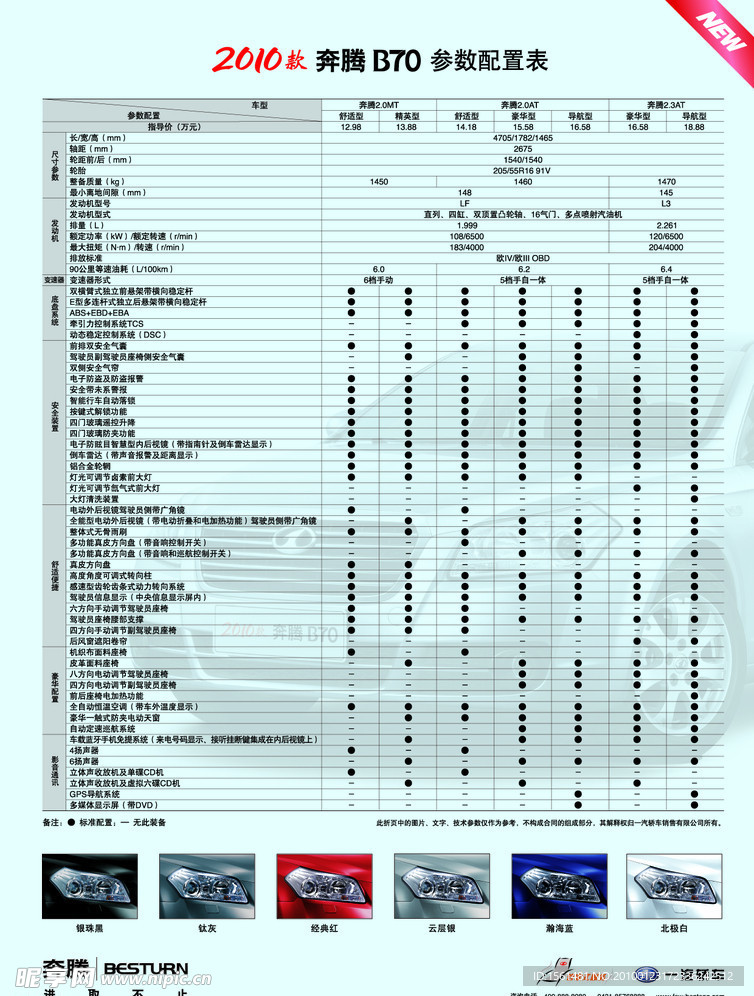 2010款 一汽奔腾 规格表