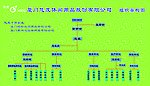 组织构架图