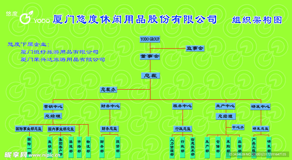 组织构架图