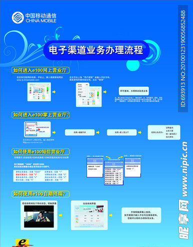 电子渠道业务办理流程