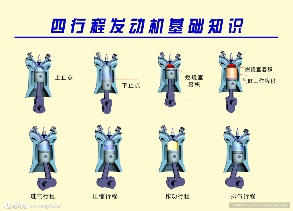 四行程发动机基础知识