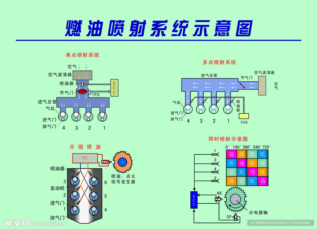 燃油喷射系统示意图