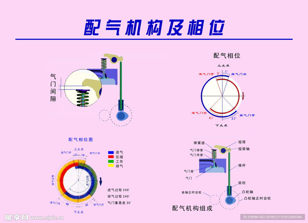 配气机构及相位