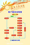 新华保险 客户服务流程图