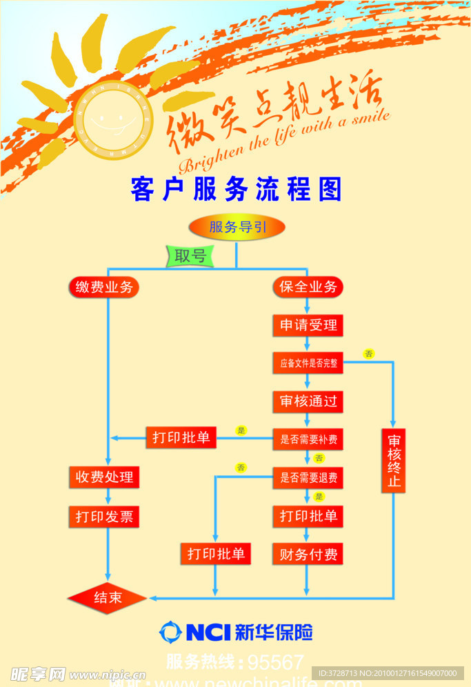 新华保险 客户服务流程图