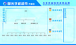 国光手机组织结构图