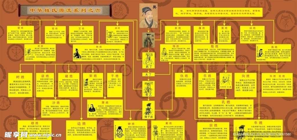 中华姓氏源流之六