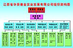 流程图