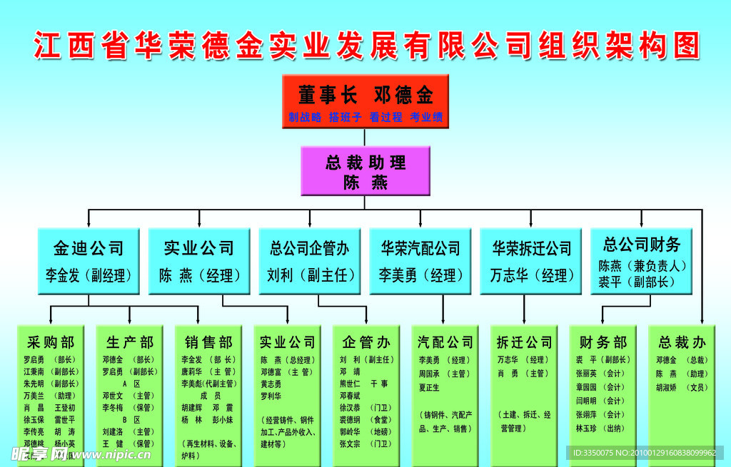 流程图