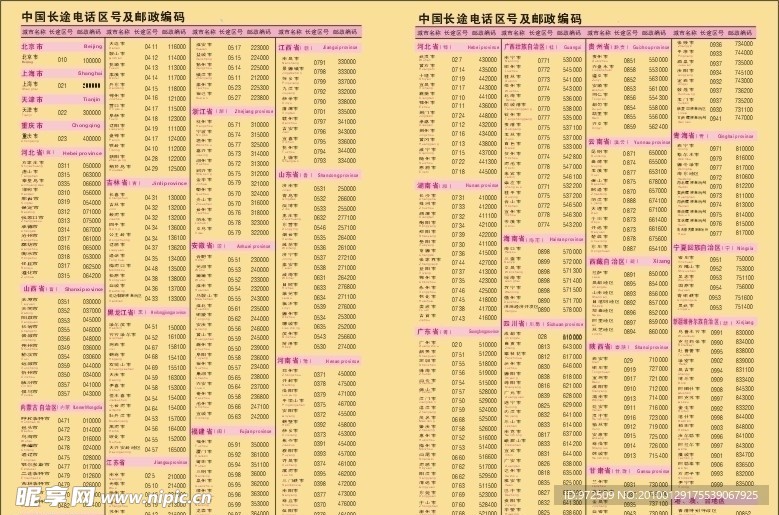中国长途电话区号及邮政编码
