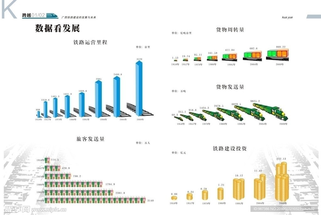 铁路局画册数据发展部分