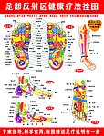 足部健康疗法图