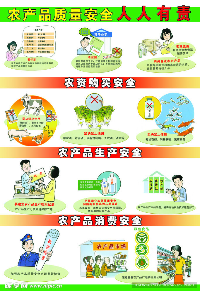 农产品质量安全