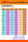 申通快递