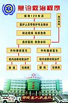 急诊救治程序图
