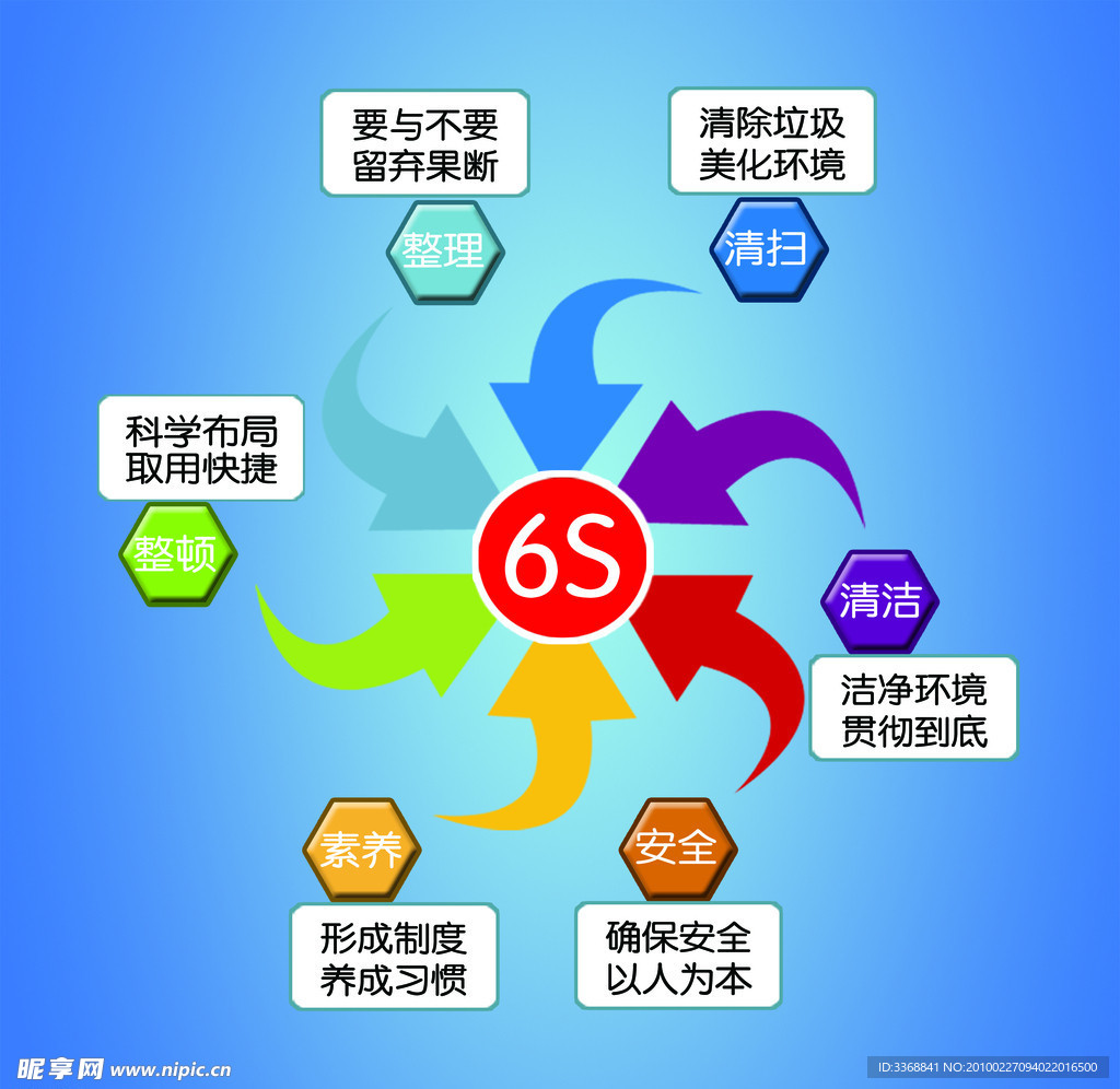 6S 清洁 安全