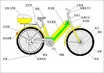 电动自行车结构图