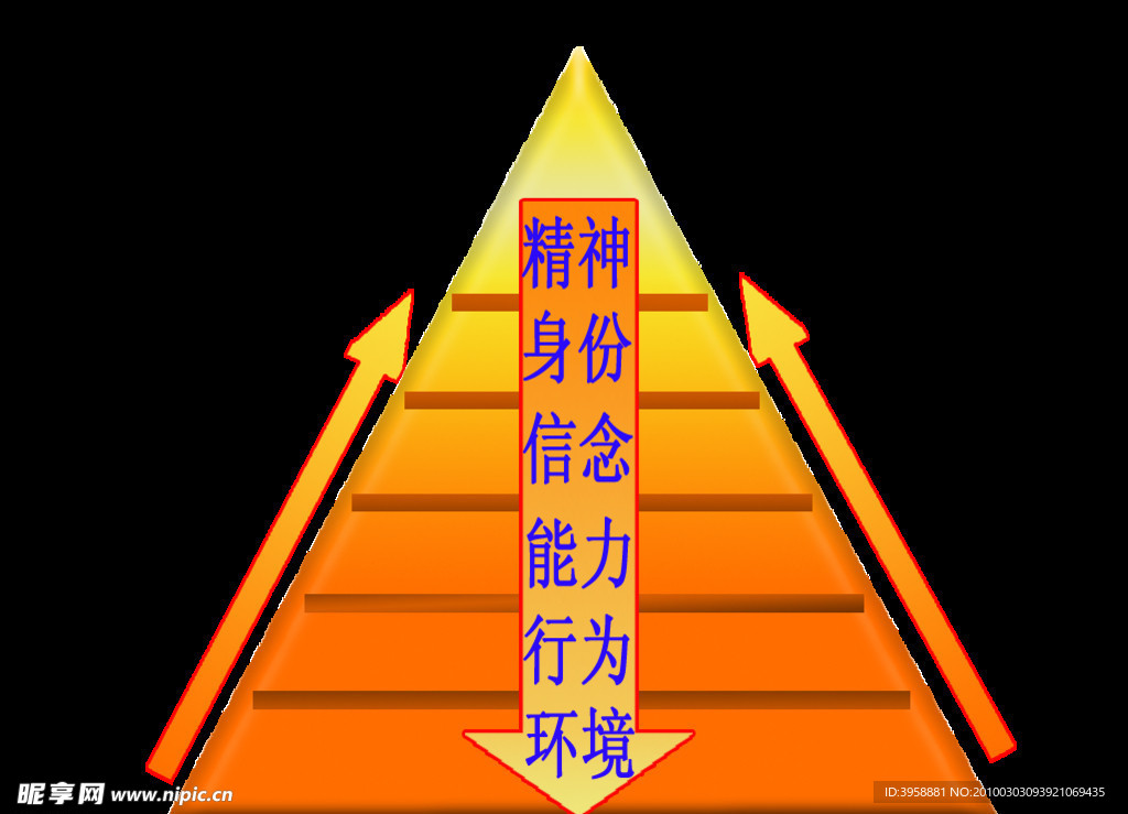 NLP的理解层次