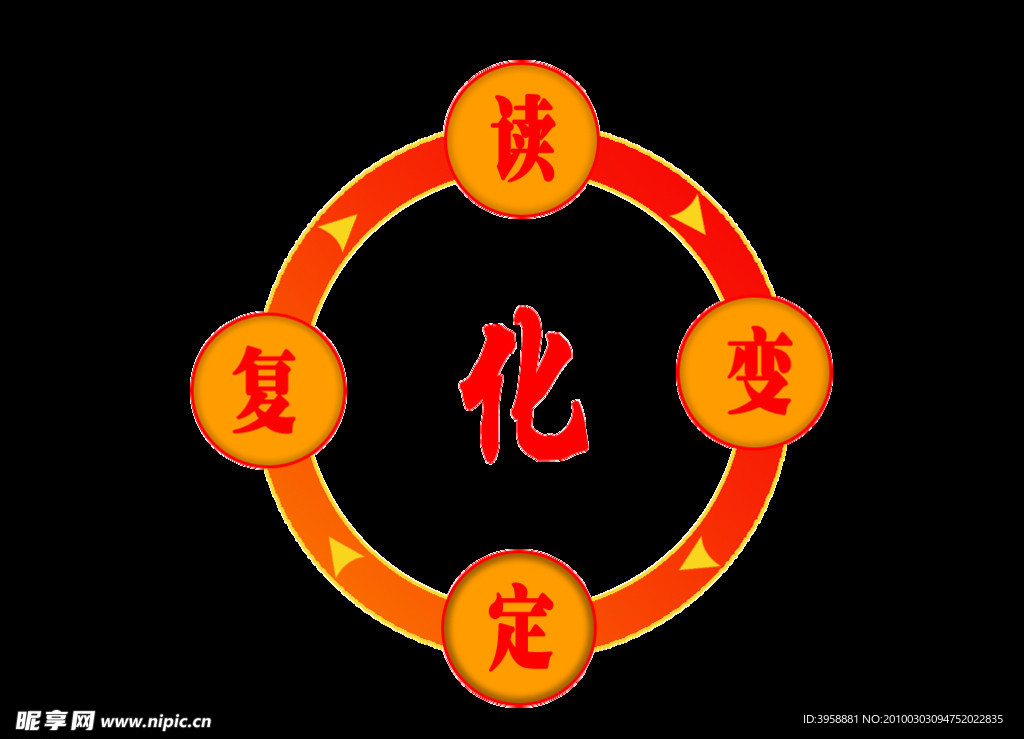 记忆口诀