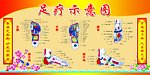 足疗示意图