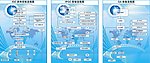 流程图
