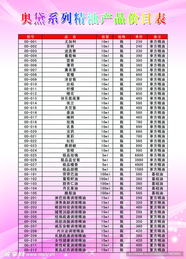 奥黛系列精油产品价目表