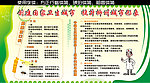 创卫板报