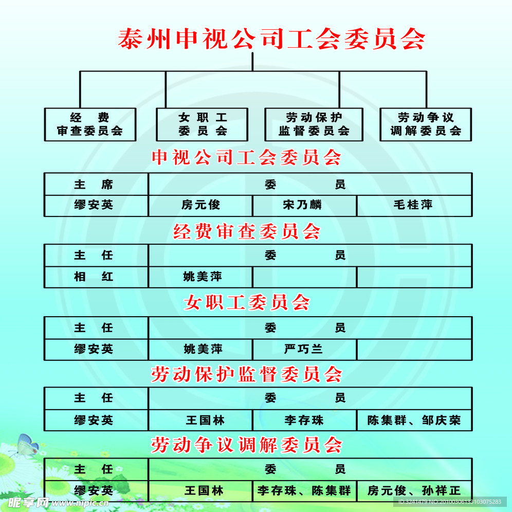 工会委员会展板