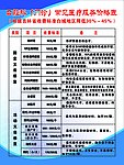 蓝色制度板