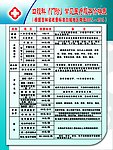 医院价格表
