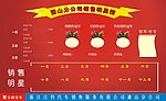 销售明星