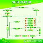 就诊流程图