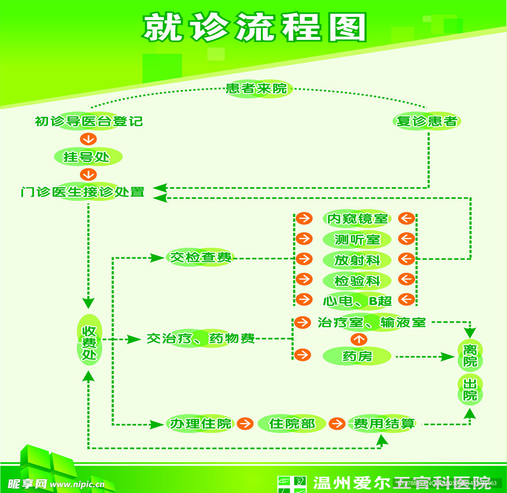 就诊流程图