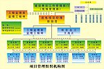 电力工程
