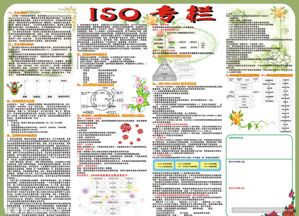 ISO基础知识