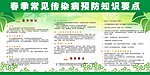 春季H1N1流感传染展版