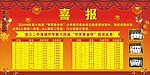 喜报 学校喜榜 成绩榜 荣誉榜 获奖