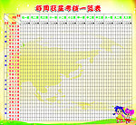 幼儿园表