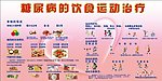 糖尿病的饮食运动治疗