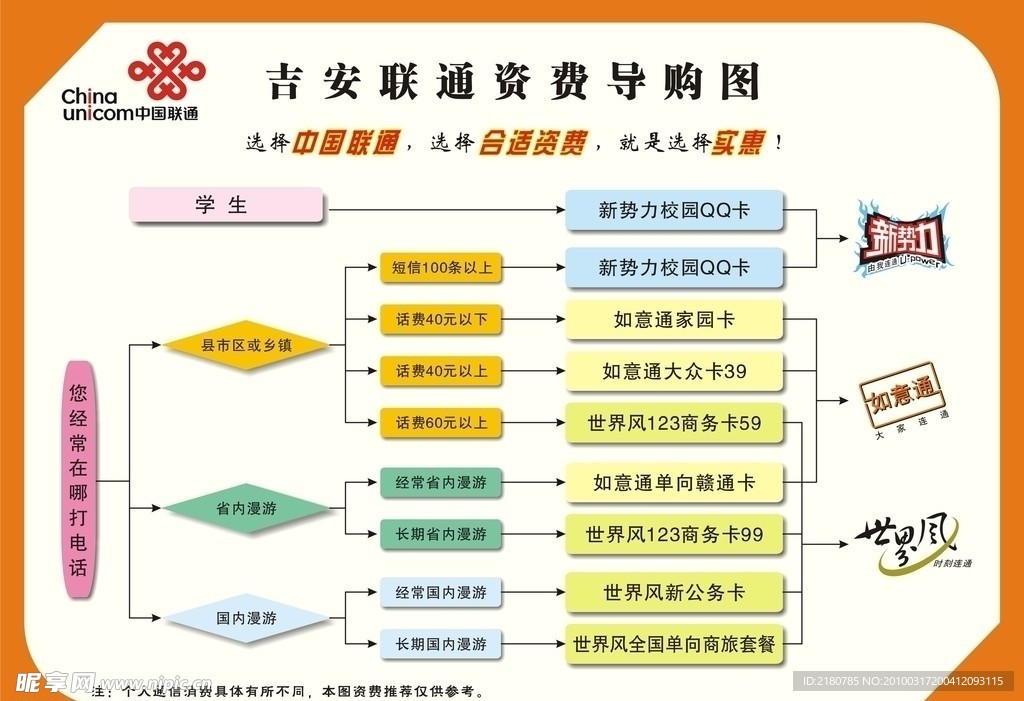 资费导购图 联通