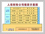 人保示意图