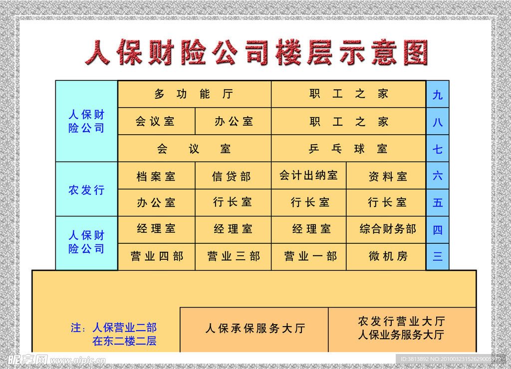 人保示意图